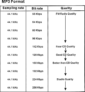 MP3 table