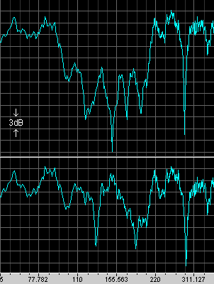 Phase reversal