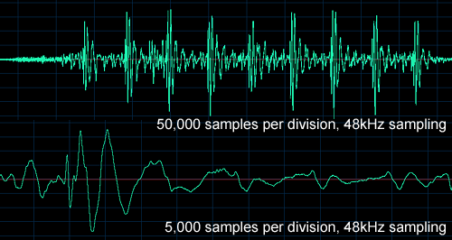 Waveform of Pulse on Dolby Blu-ray disc