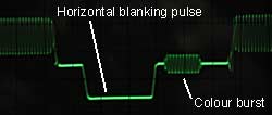 Horizontal Blanking Pulse showing Colour Burst