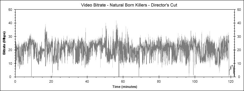 Natural Born Killers video bitrate comparison