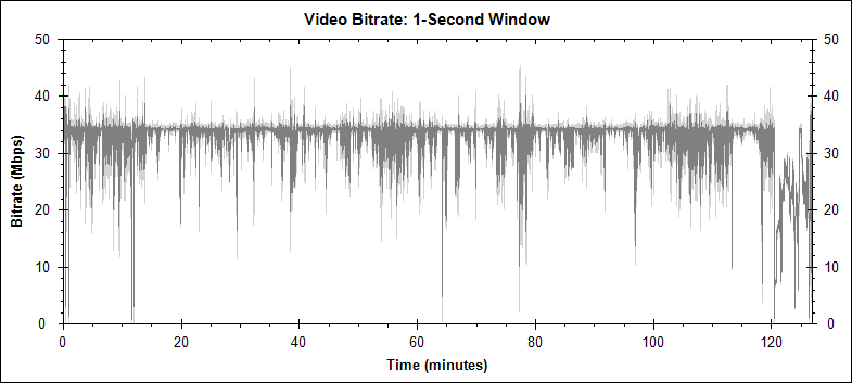 Star Trek video bitrate