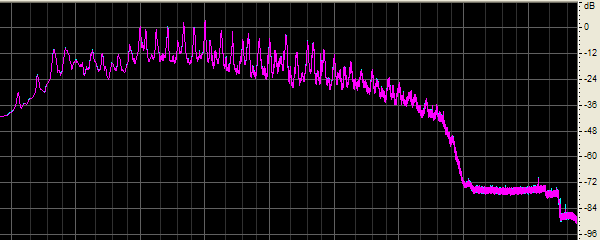 Frequency balance