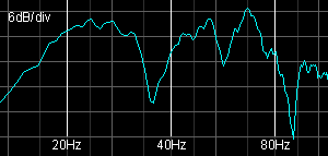 Frequency response, Whise Profunder 319A subwoofer