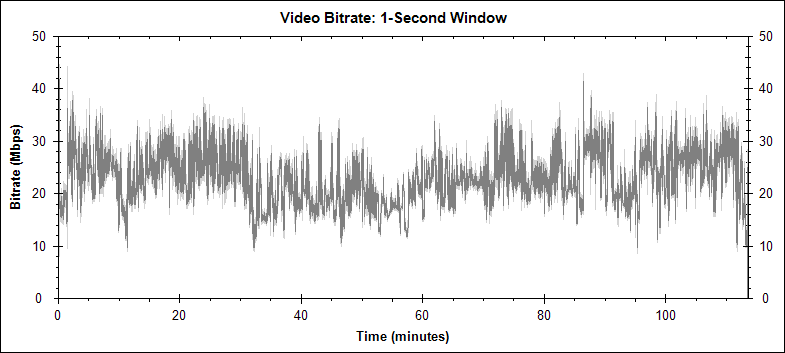 An American in Paris bitrate graph