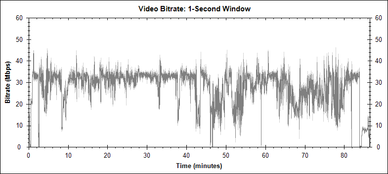 Black Sheep (new version) video bitrate graph