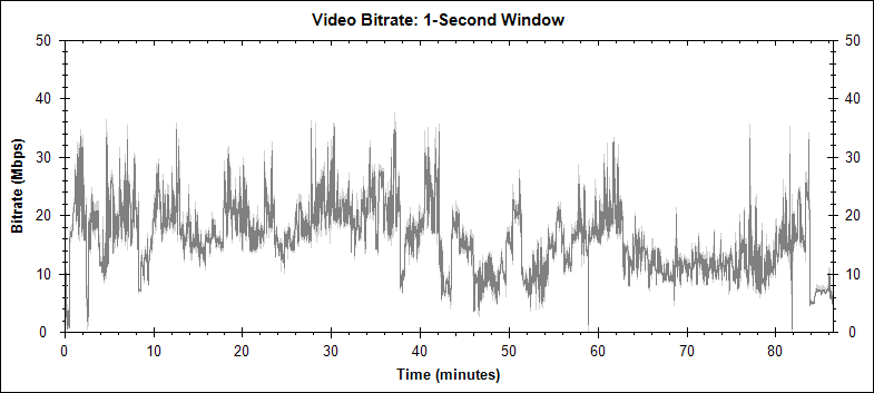 Black Sheep (original version) video bitrate graph