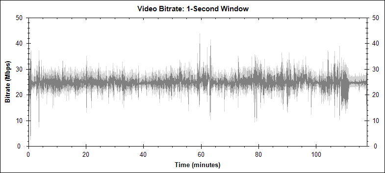 The Book of Eli video bitrate graph