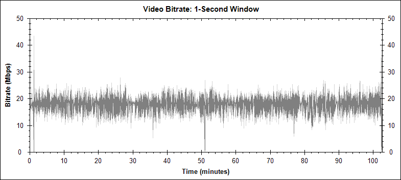 Casablanca video bitrate graph