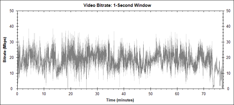 Corpse Bride video bitrate graph