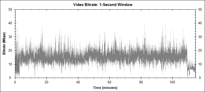 Eraser video bitrate graph
