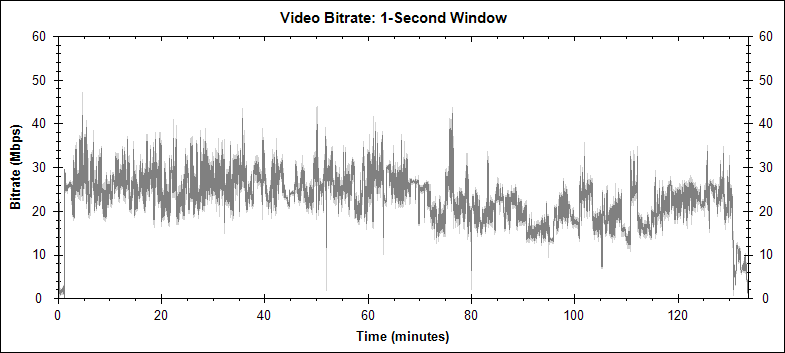 Fame video bitrate graph