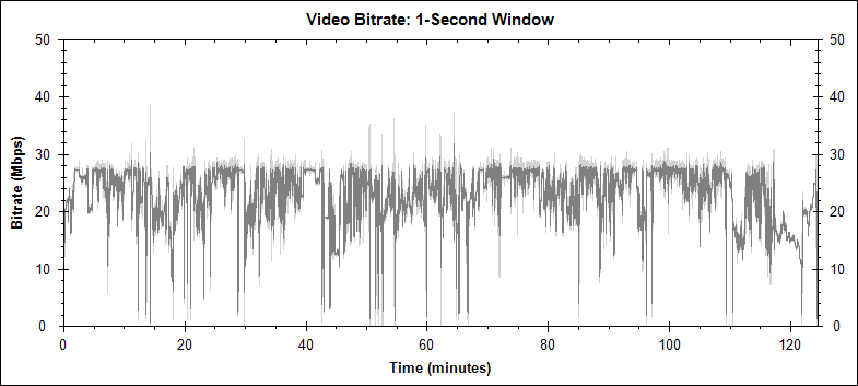 Fantasia video bitrate graph