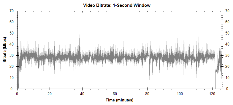 The Fifth Element video bitrate graph