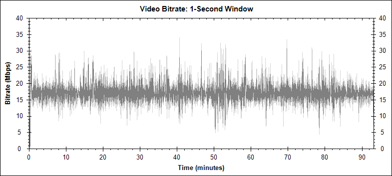 First Blood video bitrate graph