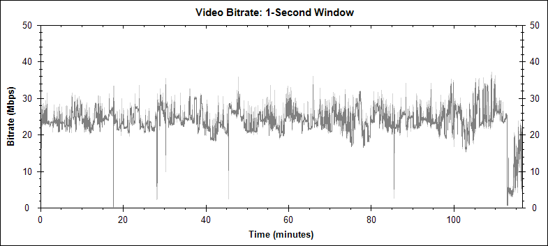 Full Metal Jacket video bitrate graph