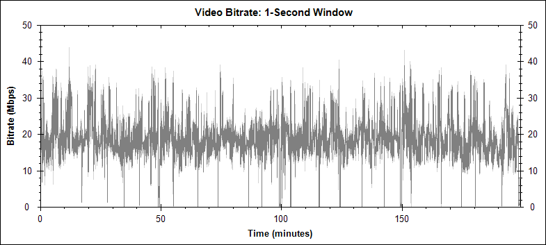 Fringe Disc 2 video bitrate graph