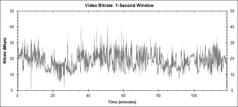 Logan's Run video bitrate graph