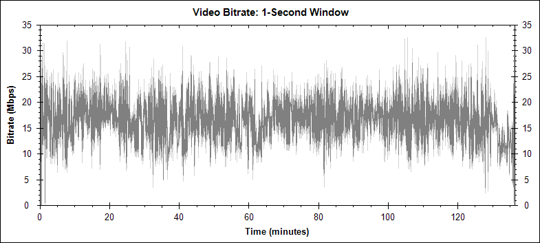 The Matrix video bitrate graph