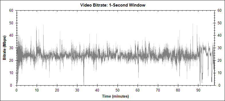 Men In Black video bitrate graph