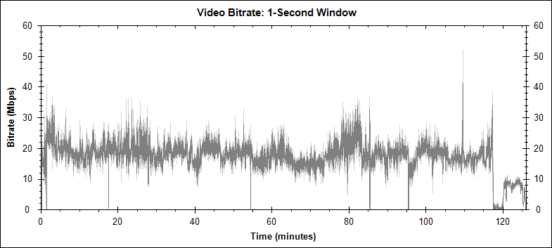 The Mist (Black and White) video bitrate graph