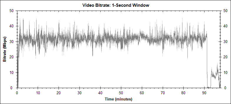 Nowhere Boy video bitrate graph