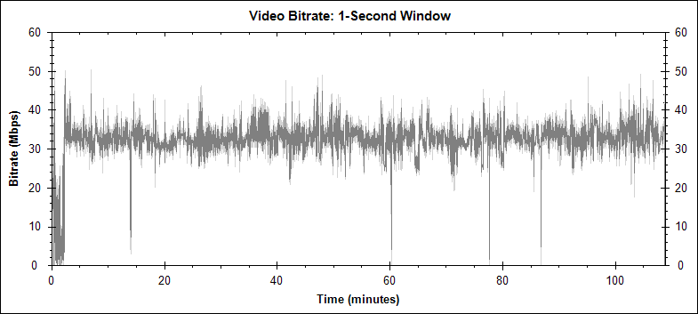 Psycho video bitrate graph