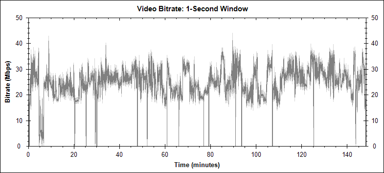 Pulp Fiction video bitrate graph