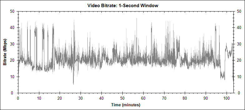 Robocop video bitrate graph