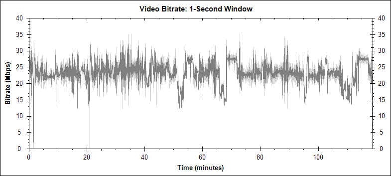 The Searchers video bitrate graph