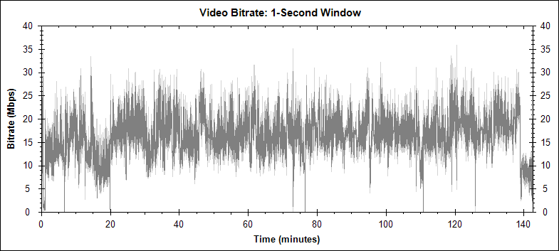 The Shawshank Redemption video bitrate graph