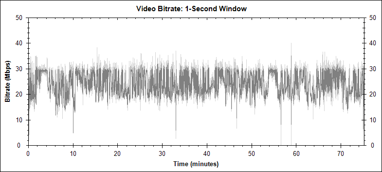 Sleeping Beauty<video bitrate graph