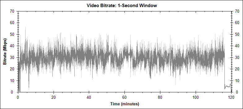Slumdog Millionaire video bitrate graph