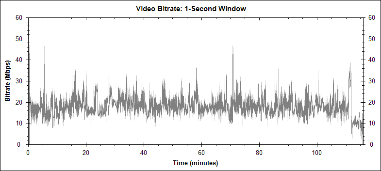 Speed video bitrate graph