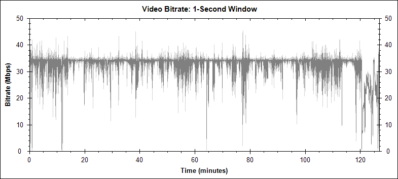 Star Trek video bitrate graph