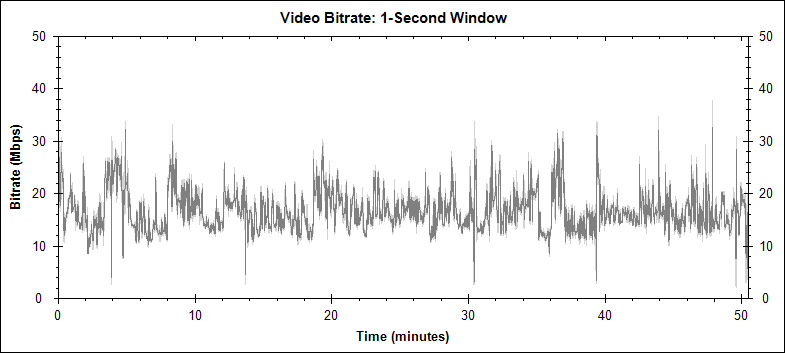 The Man Trap enhanced version video bitrate graph