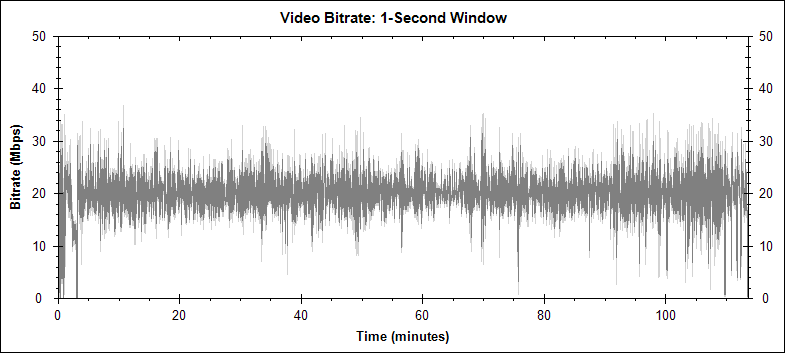 Total Recall video bitrate graph