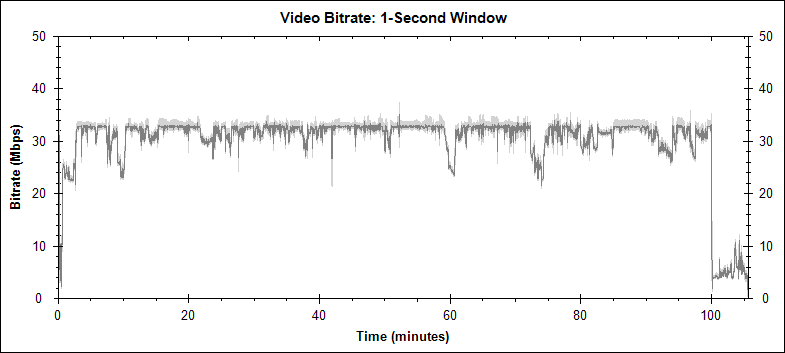 Y tu mamá también video bitrate graph