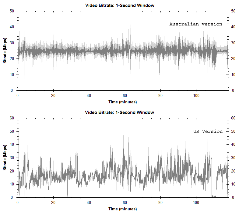 The Book of Eli video bitrate comparison