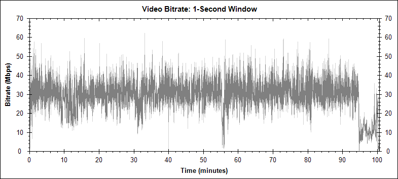 Coraline 3D AVC stream video bitrate graph